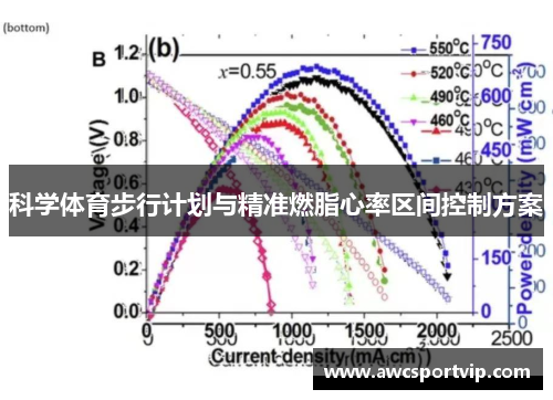 科学体育步行计划与精准燃脂心率区间控制方案