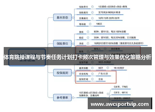 体育跳操课程与节奏任务计划打卡频次管理与效果优化策略分析