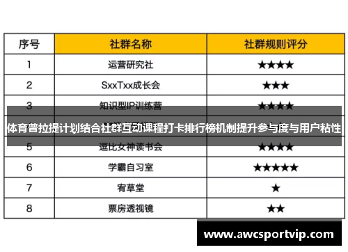 体育普拉提计划结合社群互动课程打卡排行榜机制提升参与度与用户粘性